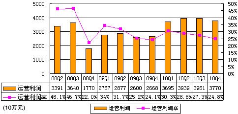 点击图片查看详情 收入证明_运营收入概念(3)