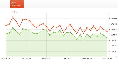 个人收入证明_个人收入 内容