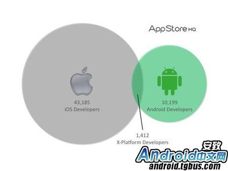 谷歌Android战略浅析 3.0版将对苹果致命一击