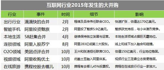 互联网大买家百度 为何要开放旗下业务融资？