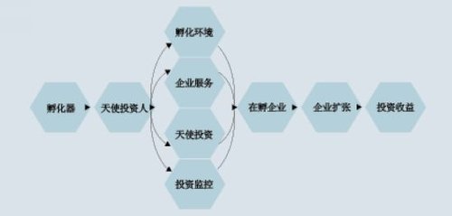 创业3.0：站在成功者的肩膀上