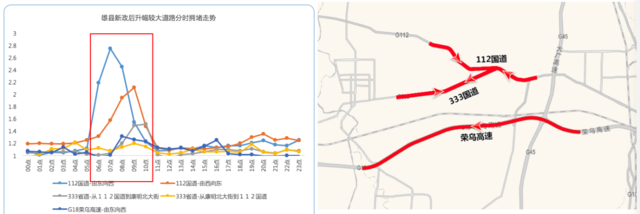 大数据揭秘:雄安新区设立后雄县出行关注热度暴涨1807%