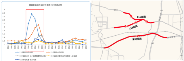 大数据揭秘：雄安新区设立后雄县出行关注热度暴涨1807%