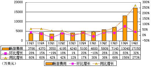 ׼Ʊͼ⣺6״Ϊ 1990Ԫ