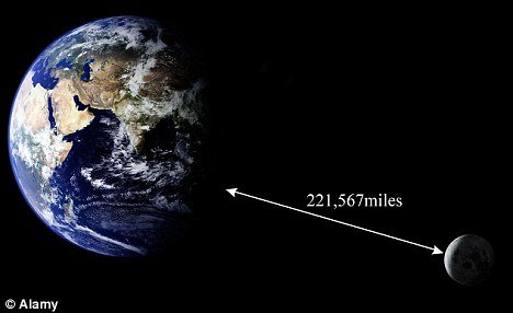 19日天空将现"超级月亮" 或将导致重大灾难