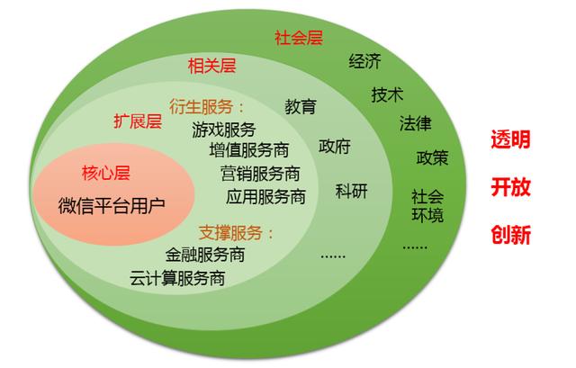 《微信社会经济影响力研究报告》在京发布