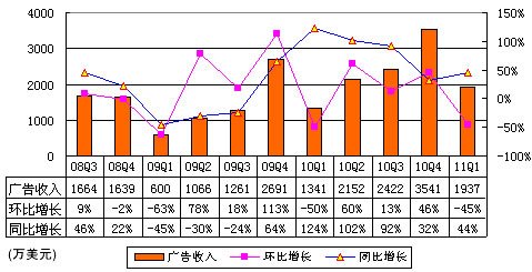 收入证明_网易博客广告收入(2)