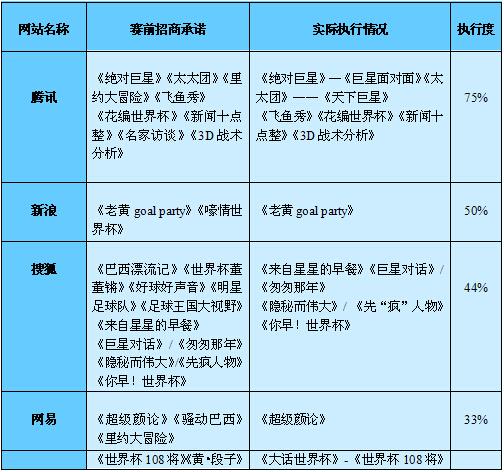 世界杯营销仅仅靠噱头?诚信度+执行力才是王道!