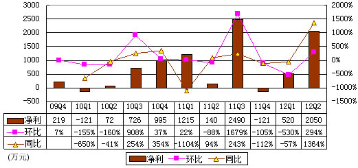 季度gdp如何消除价格的影响_脸上长痘痘如何消除(2)