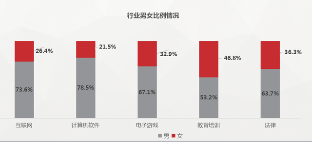 各星座人口数_各年份出生人口数