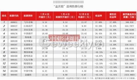 比尔盖茨的A股选秀名单曝光：只做长线投资