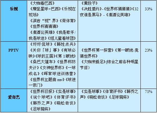 世界杯营销仅仅靠噱头?诚信度+执行力才是王道!