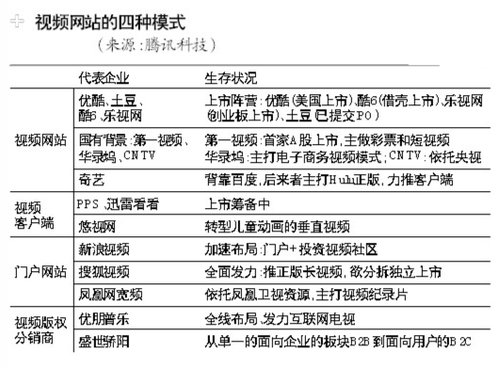 视频网站上市潮再添新军