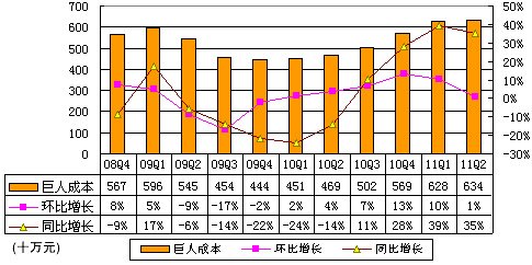 图解巨人季报:每股现金分红3美元致净利跌95%