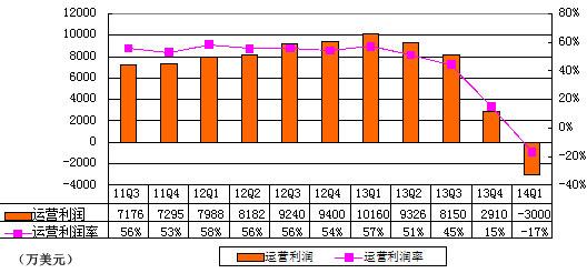 ׼Ʊͼ⣺6״Ϊ 1990Ԫ