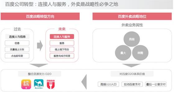 互联网大买家百度 为何要开放旗下业务融资？