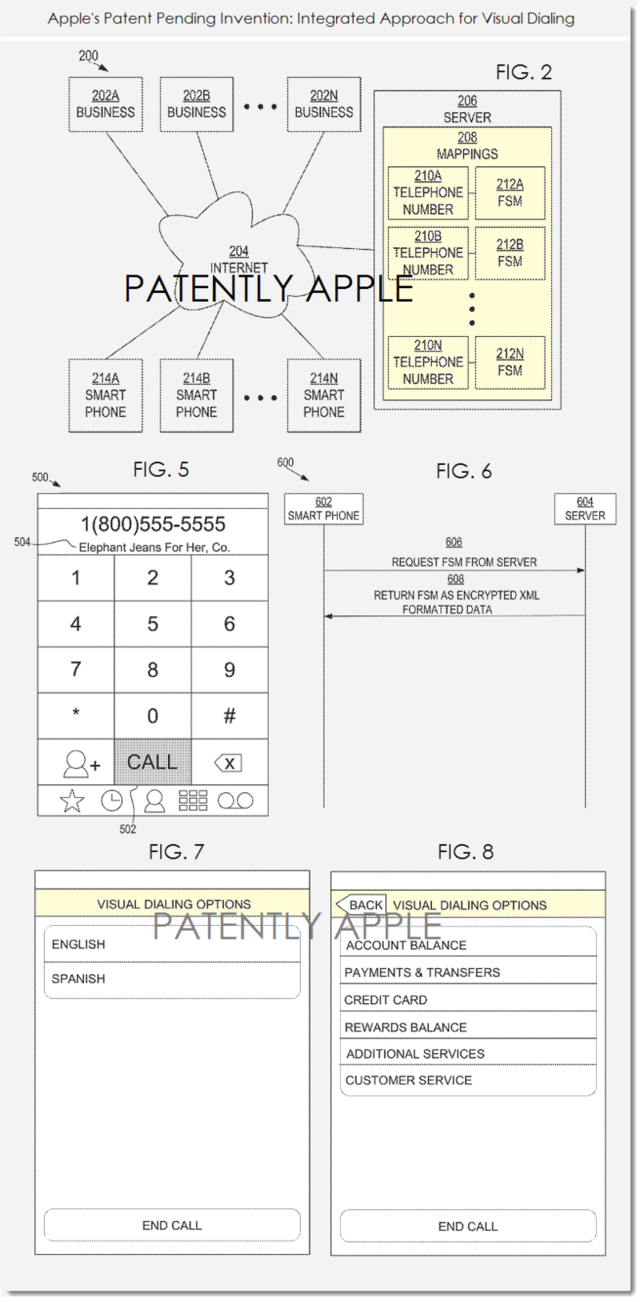 苹果新专利：可视化拨号选项系统　告别机械语音播报