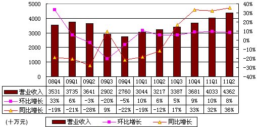 图解巨人季报:每股现金分红3美元致净利跌95%