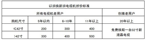 创维4K超高清电视全线铺货:最低只要10999元