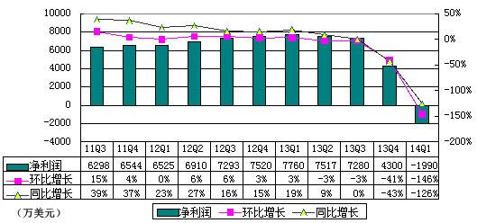 ׼Ʊͼ⣺6״Ϊ 1990Ԫ