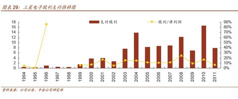 三星為什么這么牛:超越常人 緊跟行業巨變潮