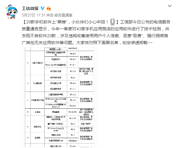 工信部公布29款不良软件“黑榜” 百度手机助手有4款上榜