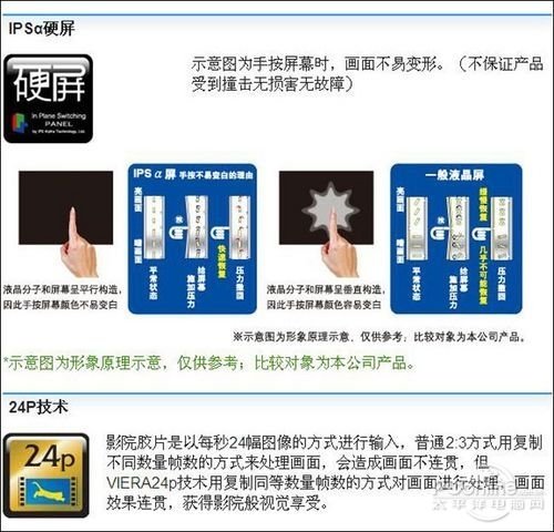 硬屏一定比软屏好?液晶电视选购误区释疑