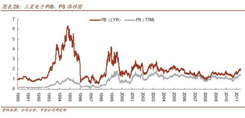 三星為什么這么牛:超越常人 緊跟行業巨變潮