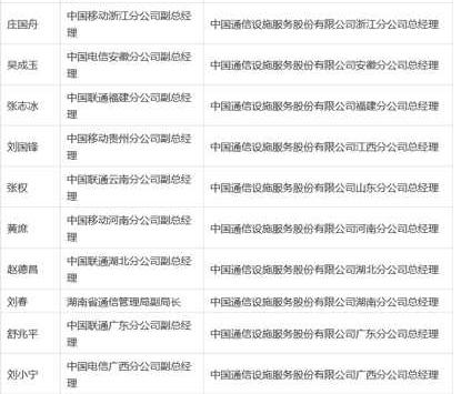 铁塔公司31省高管名单曝光 掀运营商史上最大