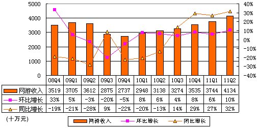 图解巨人季报:每股现金分红3美元致净利跌95%