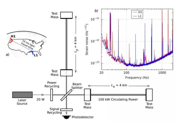 ligo发现引力波人类从此拥有新的宇宙感知力