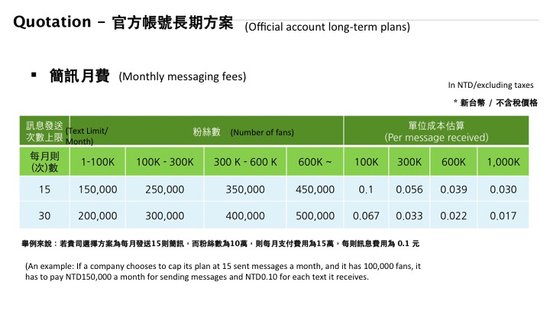 Line推企业客户产品：需先一次性支付6690美元