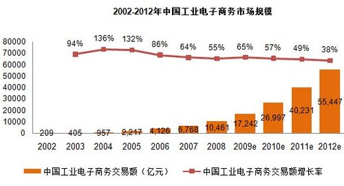 被忽略的电商王者 工业品3.0驱散经济灰霾