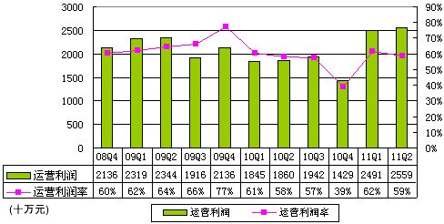 图解巨人季报:每股现金分红3美元致净利跌95%