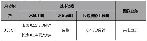 北京电信推出天翼3元卡 长话仅需0.14元/分钟