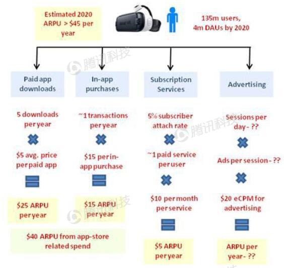 德银VR报告中文全版第七章:移动VR—主流赢家