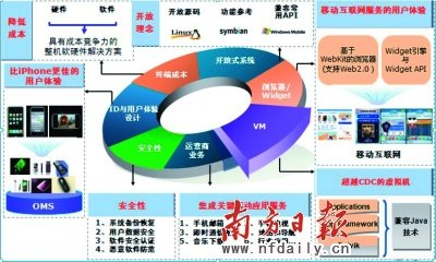 “第三方应用开发者从没如此受重视”