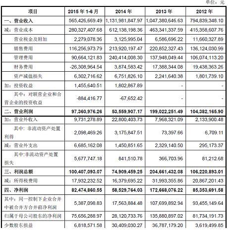 华大基因冲刺创业板 拟募集资金17.32亿元
