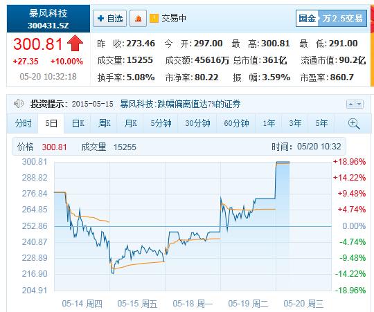 2016最佳全包式度假酒店榜单出炉 墨西哥成好评集中地
