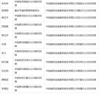 铁塔公司31省高管名单曝光 掀运营商史上最大