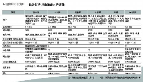 被团购“绑架”：只为两张免费电影票