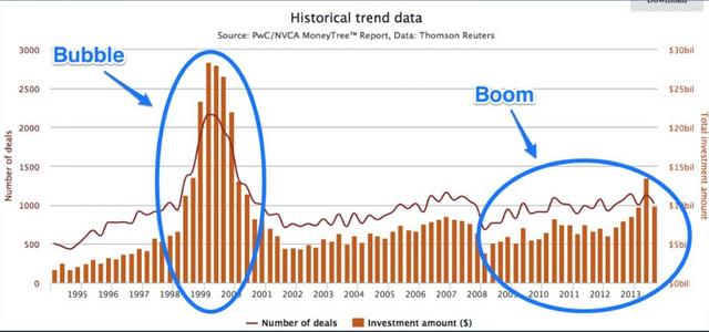 硅谷陷入盲目乐观：苹果汽车年赚400亿美元