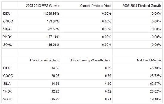 �ٶȵ������ǲ���̫���ˣ�