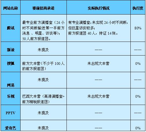 世界杯营销仅仅靠噱头?诚信度+执行力才是王道!