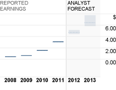 �ٶȵ������ǲ���̫���ˣ�