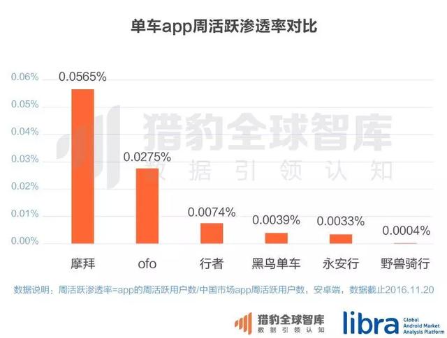 共享经济这一年（三）：共享单车开启混战模式，谁能笑到最后？