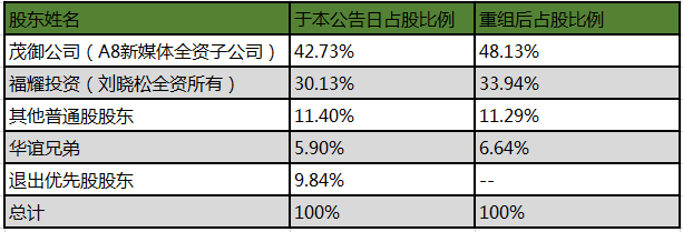 多米音乐计划重组 筹备北京彩云挂牌新三板