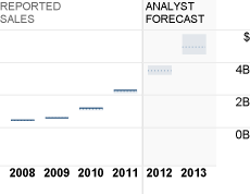 �ٶȵ������ǲ���̫���ˣ�