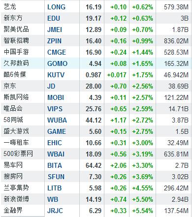 分析师调降奇虎360股票评级 股价大跌8.57%