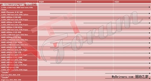 AMD下半年产品路线图曝光：Fusion APU登场